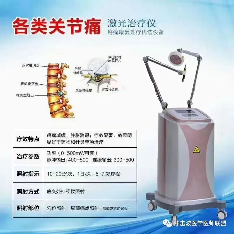 光电理疗仪有什么作用光电理疗技术加速修复功能，改善血液循环、消炎止痛、减轻水肿!_https://www.jmylbn.com_新闻资讯_第2张