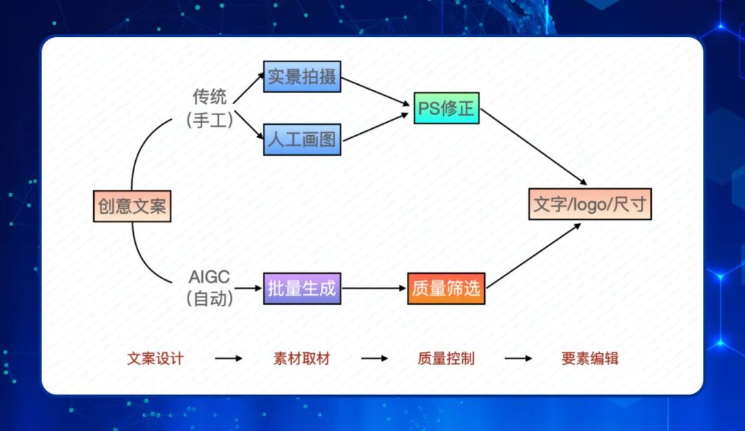 uc 头条广告推广