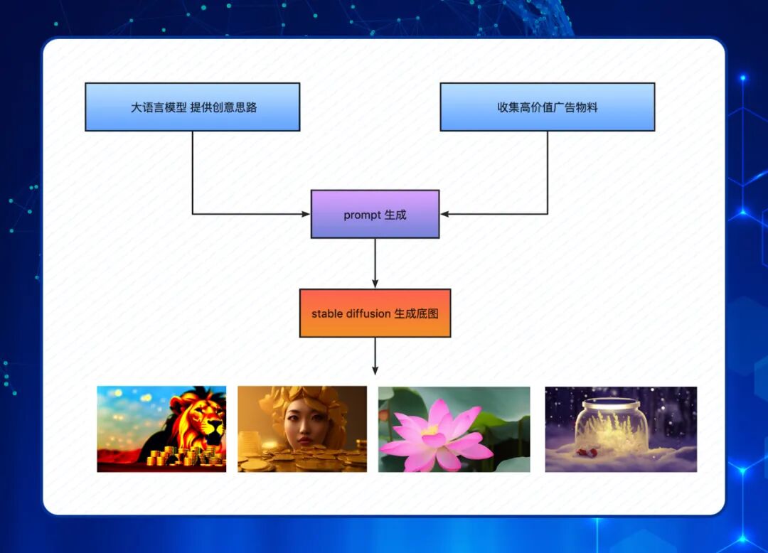 uc头条广告投放