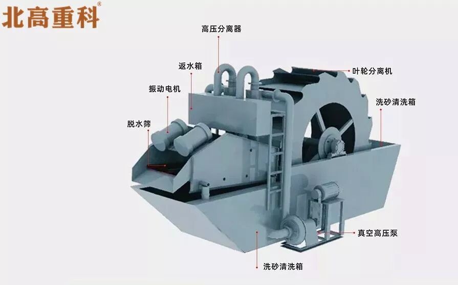 速看（洗砂脱水一体机用于哪些地方）洗砂脱水设备，(图6)