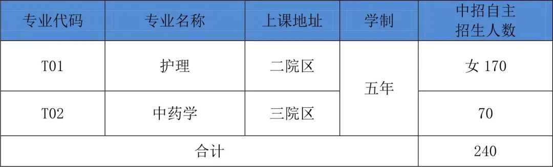 北京卫生职业学院2023年中招自主招生政策报考常见问题