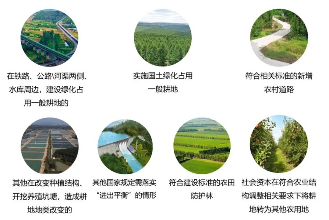 耕地“进出平衡”是怎么回事儿？的图6