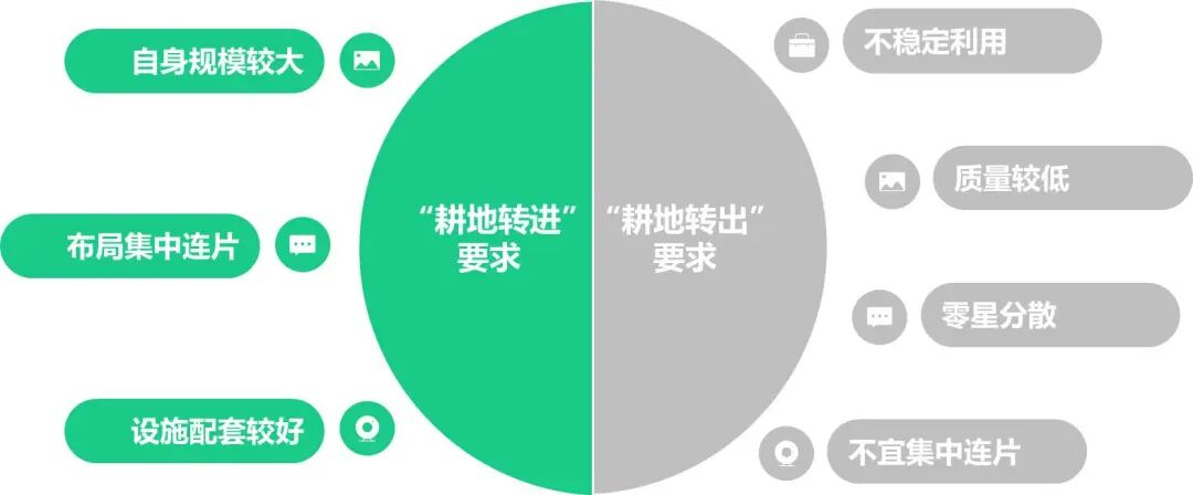 耕地“进出平衡”是怎么回事儿？的图4