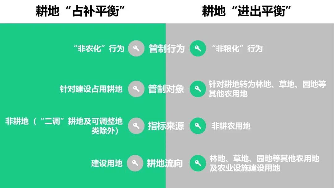 耕地“进出平衡”是怎么回事儿？的图2