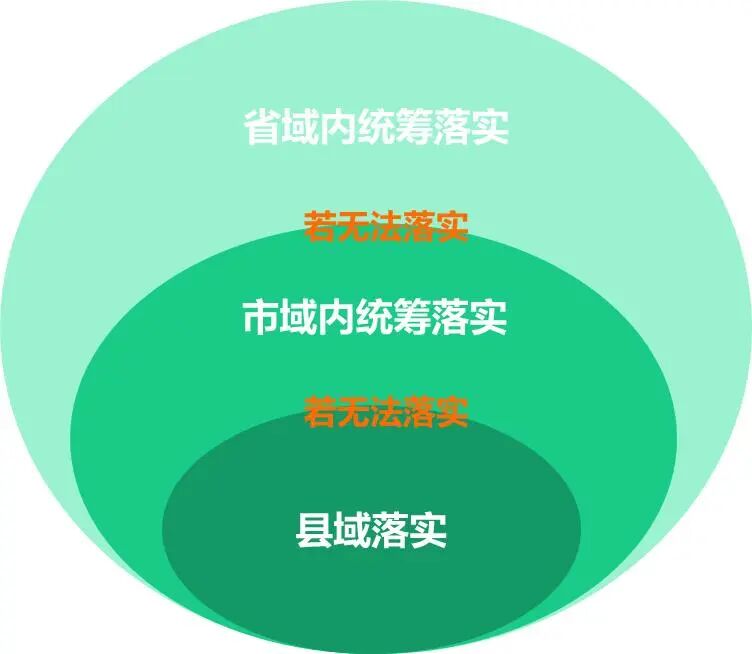 耕地“进出平衡”是怎么回事儿？的图3