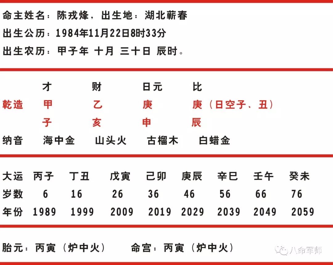 陈戎烽命格 一行鸿雁云霄外 百岁功名醉梦间 八命军师 微信公众号文章阅读 Wemp