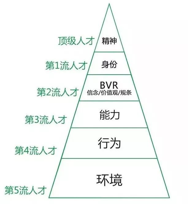 知乎 7 萬讚回答：你思考問題的方式，決定了你的層次 未分類 第9張