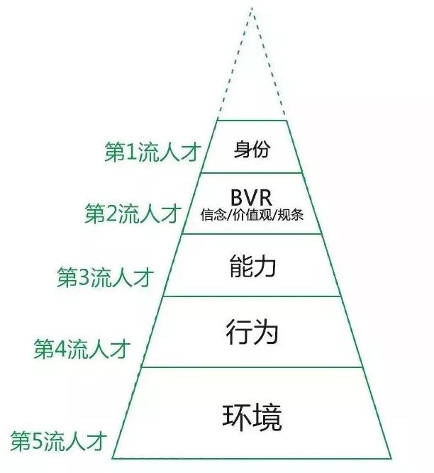 知乎 7 萬讚回答：你思考問題的方式，決定了你的層次 未分類 第8張