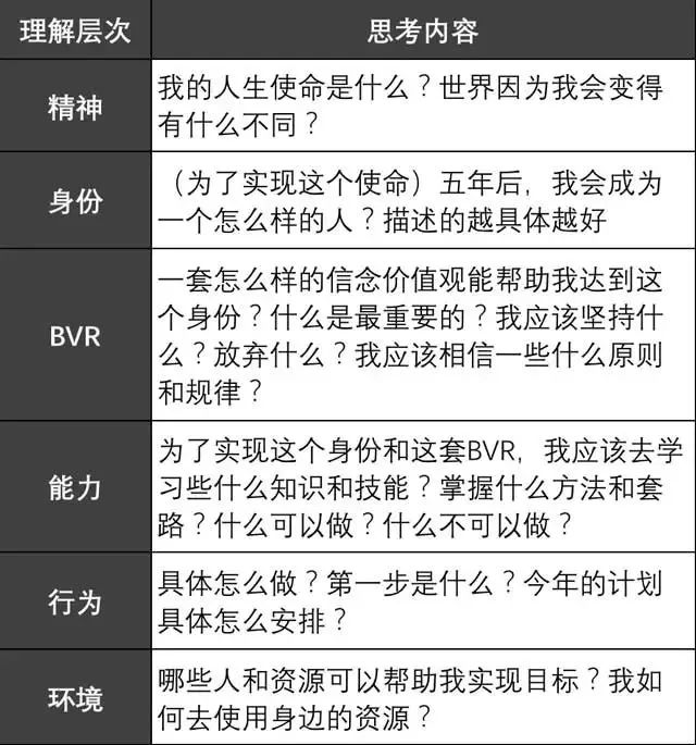 知乎 7 萬讚回答：你思考問題的方式，決定了你的層次 職場 第12張