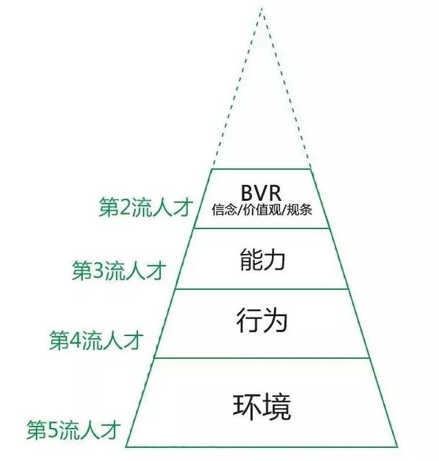 知乎 7 萬讚回答：你思考問題的方式，決定了你的層次 未分類 第5張