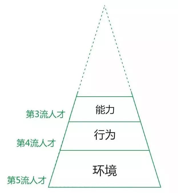 知乎 7 萬讚回答：你思考問題的方式，決定了你的層次 職場 第4張