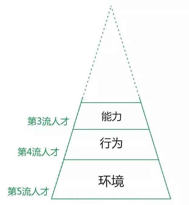 知乎 7 萬讚回答：你思考問題的方式，決定了你的層次 未分類 第4張