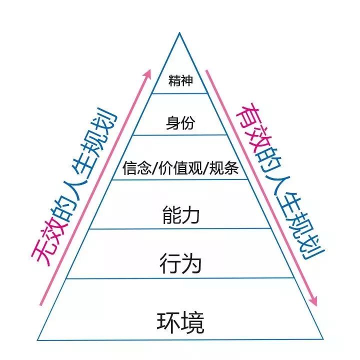 知乎 7 萬讚回答：你思考問題的方式，決定了你的層次 職場 第13張