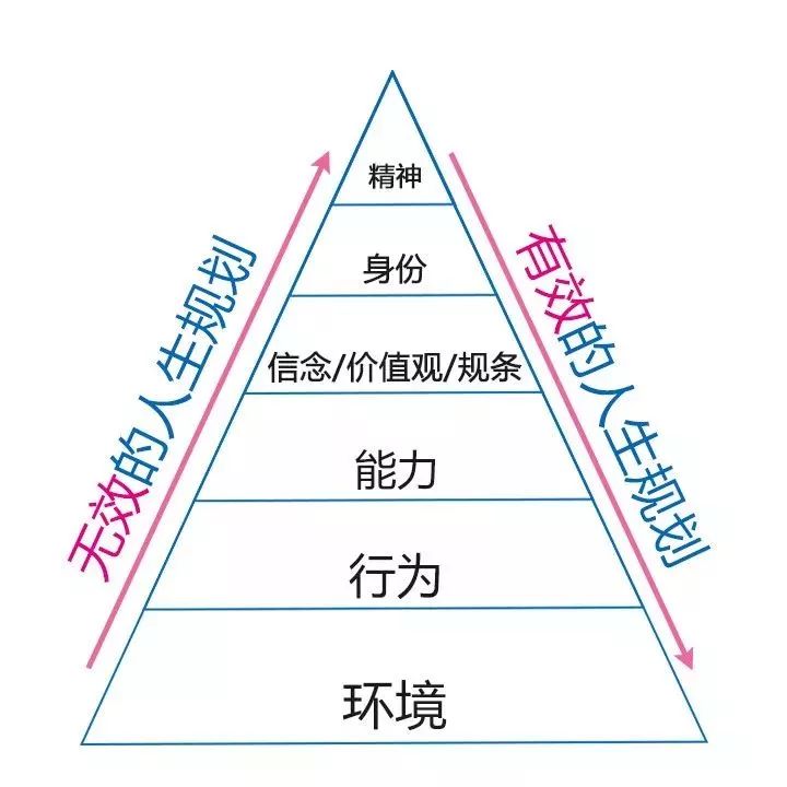 知乎 7 萬讚回答：你思考問題的方式，決定了你的層次 未分類 第13張