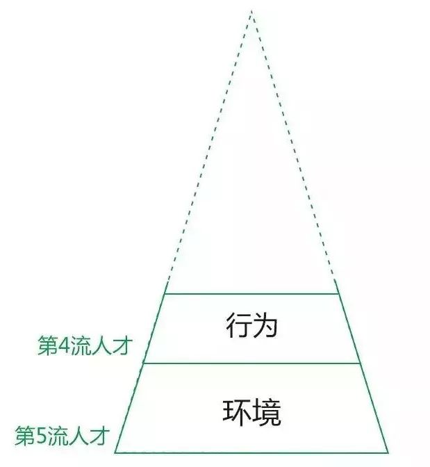 知乎 7 萬讚回答：你思考問題的方式，決定了你的層次 職場 第3張