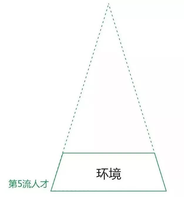 知乎 7 萬讚回答：你思考問題的方式，決定了你的層次 職場 第2張
