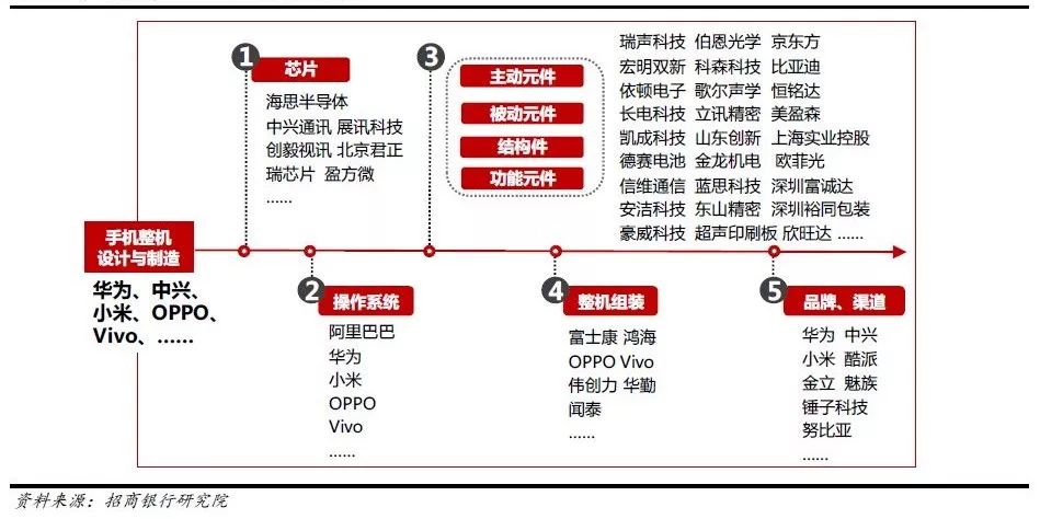 破解美国征税清单背后的密码