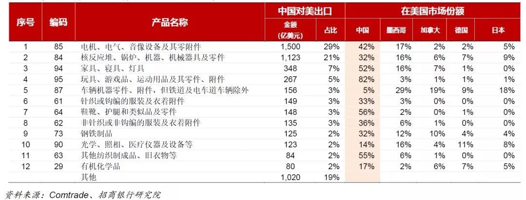 破解美国征税清单背后的密码
