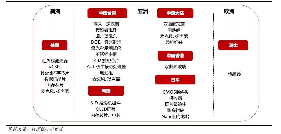 破解美国征税清单背后的密码