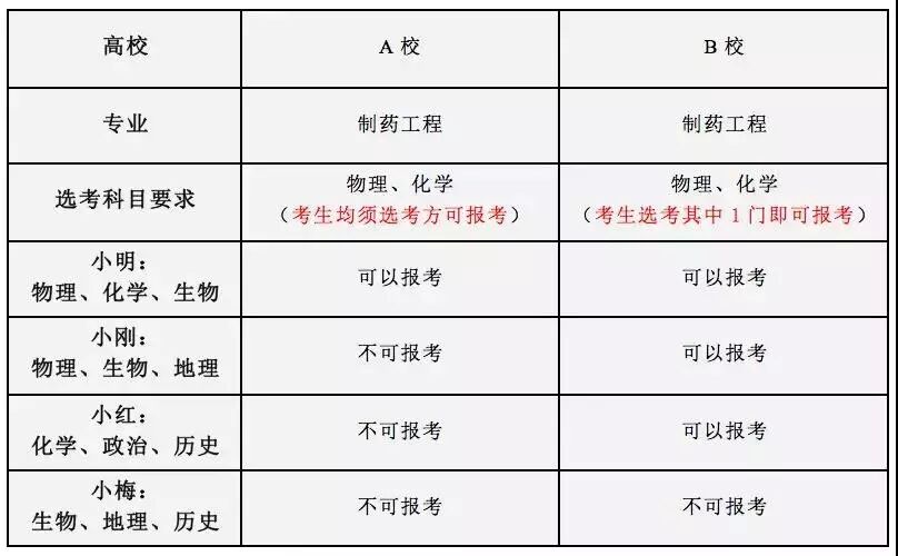 学科(专业)分类_团委学生会学科部职能_教育部学科分类