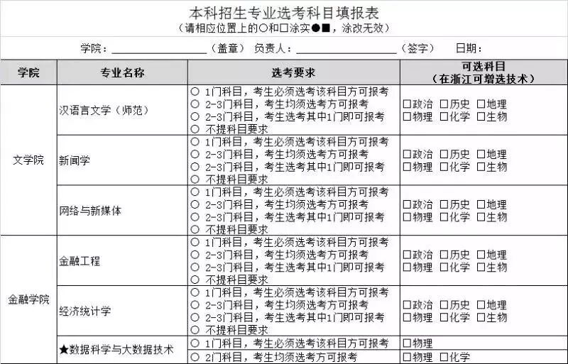 学科(专业)分类_教育部学科分类_团委学生会学科部职能