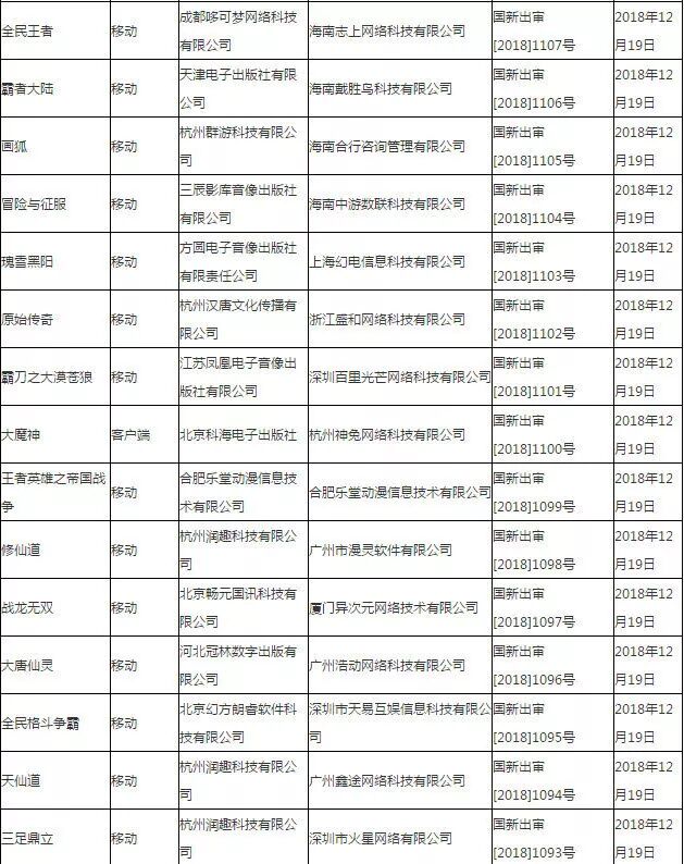 



版号来了！12月份国产网络游戏审批信息公布
