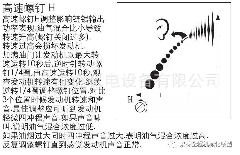 油锯汽油和机油比例