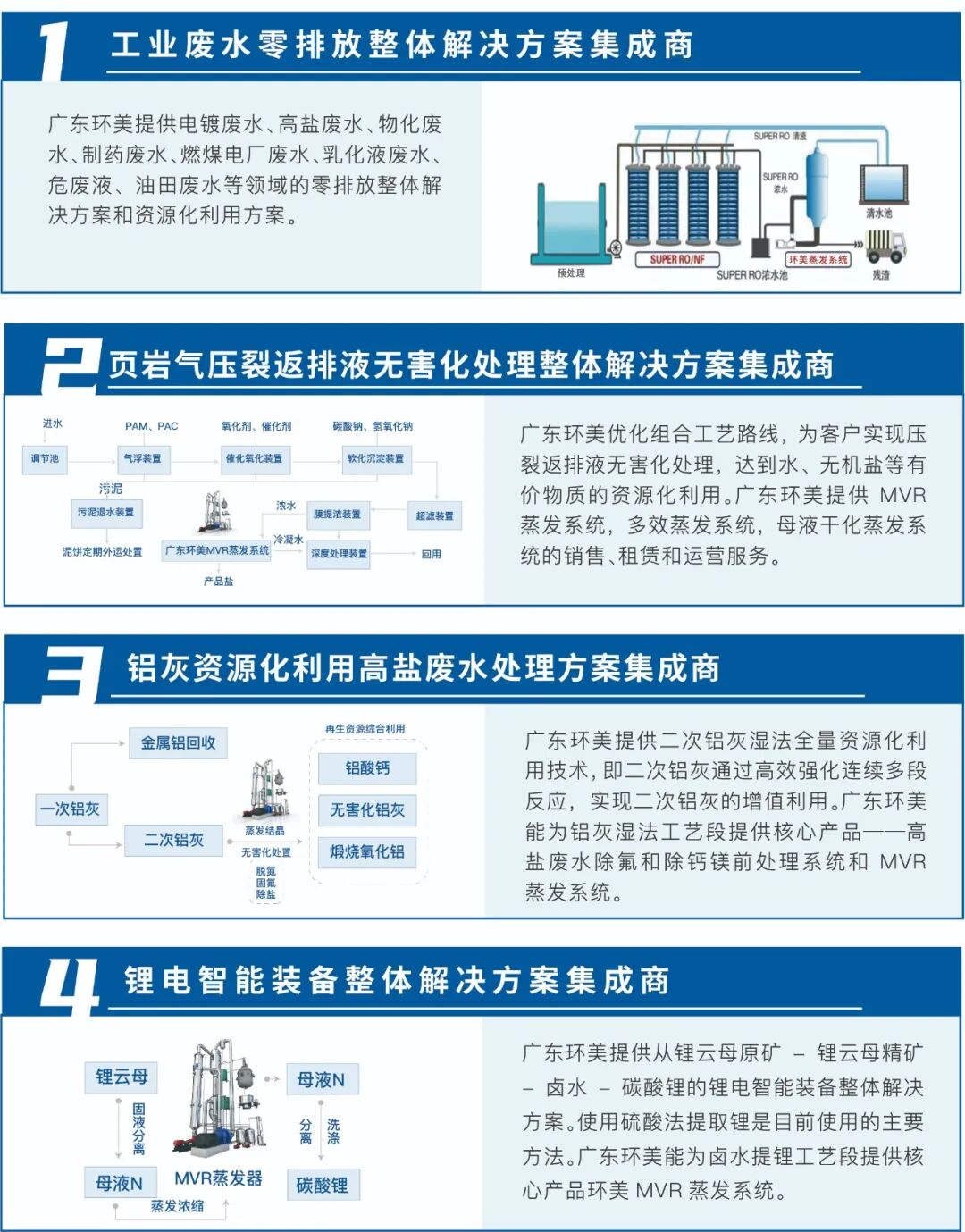 广东环美pcb行业高盐废水资源化利用整体解决方案 经典案例介绍