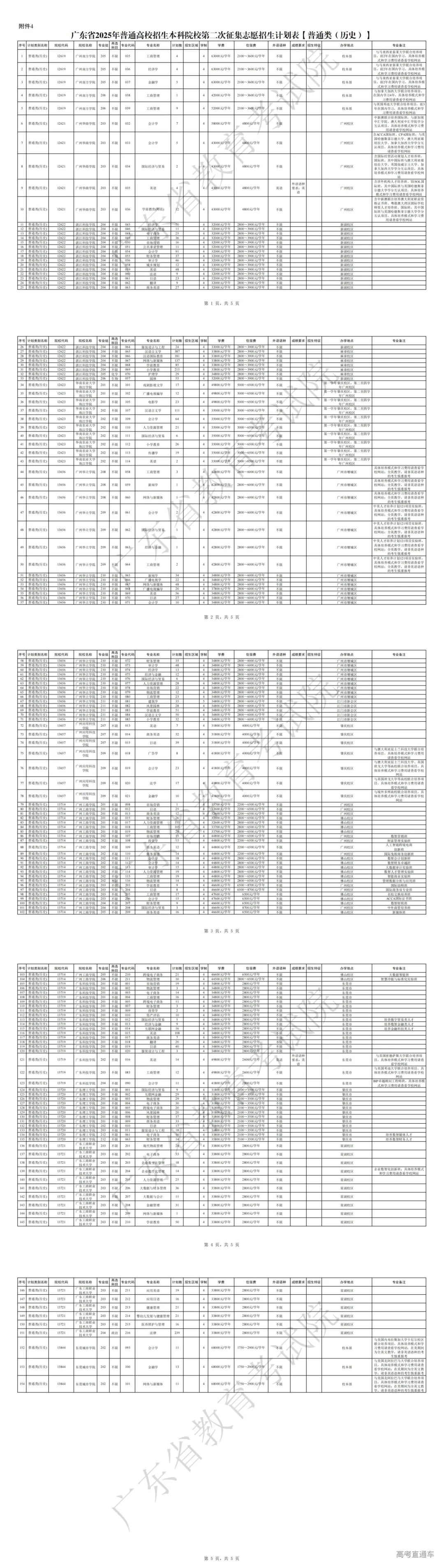1.广东省2025年普通高校招生本科院校第二次征集志愿招生计划表【普通类（历史）】_00.jpg