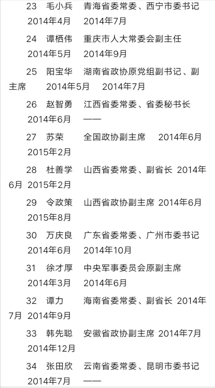 看了这串腐败官员的名单 你不震惊都不行 美國海外電視網usocctn Com