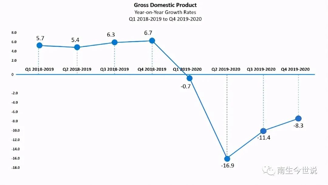 浙江人均gdp和山东人均_美国人均gdp和人均收入比例_菲律宾人均gdp