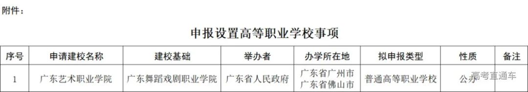 广东省有哪些大学_广东省大学有哪些_广东省大学有哪些大学排名