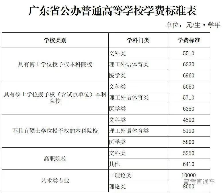 廣東民辦高校_廣東省民辦高校競爭力十強_民辦高校廣東省排名