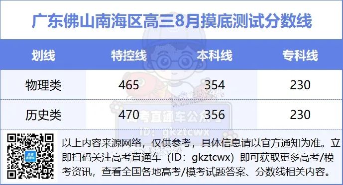 2024广东省高考分数线_202l年广东高考录取分数线_202年广东省高考分数线