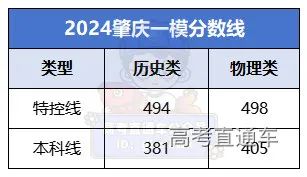 202年广东省高考分数线_2024广东省高考分数线_202l年广东高考录取分数线