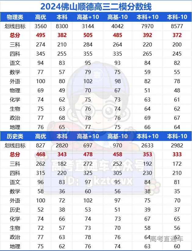 202l年广东高考录取分数线_2024广东省高考分数线_202年广东省高考分数线