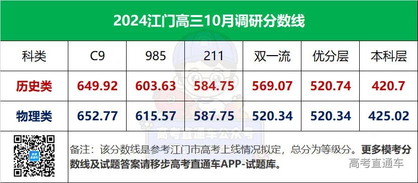 2024广东省高考分数线_202年广东省高考分数线_202l年广东高考录取分数线