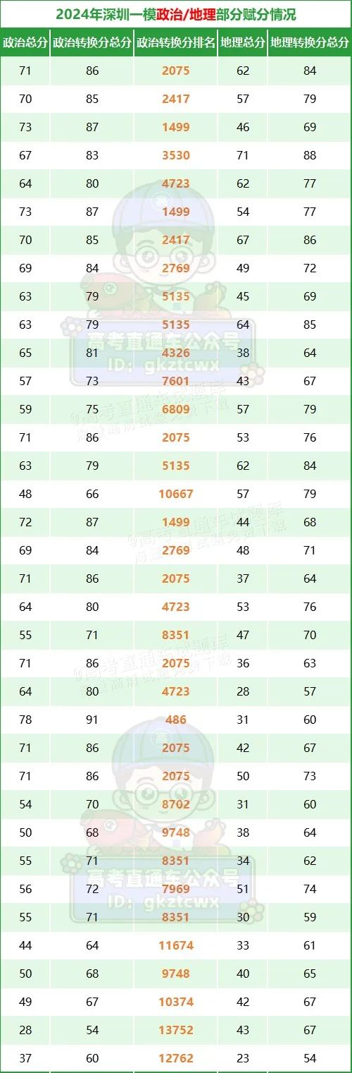 202l年广东高考录取分数线_202年广东省高考分数线_2024广东省高考分数线