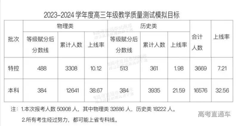 202l年广东高考录取分数线_202年广东省高考分数线_2024广东省高考分数线