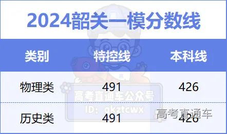 202l年广东高考录取分数线_2024广东省高考分数线_202年广东省高考分数线