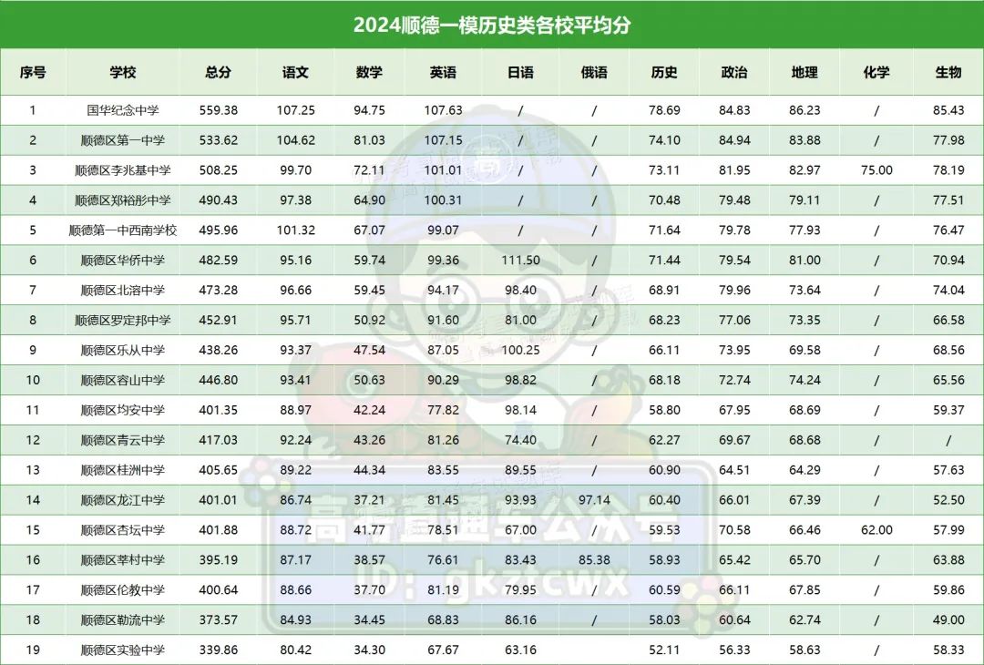 2024广东省高考分数线_202年广东省高考分数线_202l年广东高考录取分数线