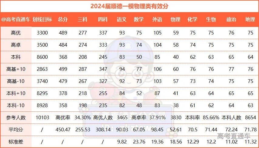 2024广东省高考分数线_202年广东省高考分数线_202l年广东高考录取分数线