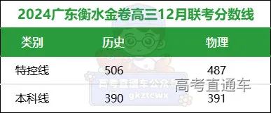 202l年广东高考录取分数线_202年广东省高考分数线_2024广东省高考分数线