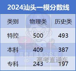 202l年广东高考录取分数线_202年广东省高考分数线_2024广东省高考分数线