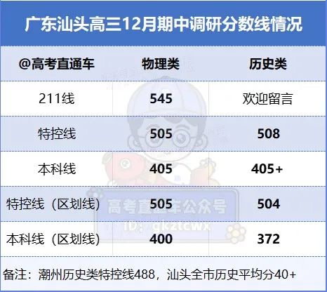 2024广东省高考分数线_202年广东省高考分数线_202l年广东高考录取分数线