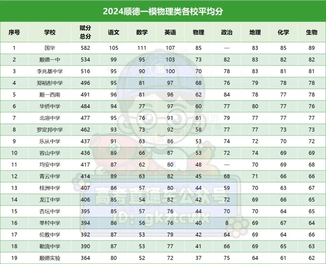 2024广东省高考分数线_202l年广东高考录取分数线_202年广东省高考分数线