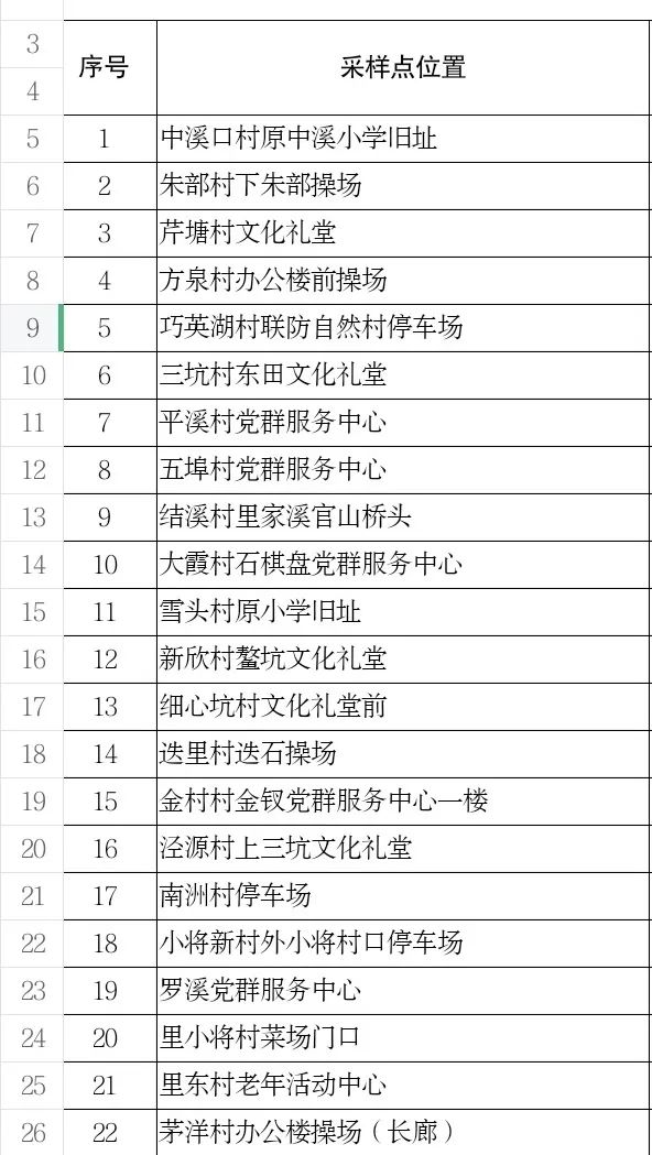 新昌縣大規模核酸檢測結果公佈小孩的核酸檢測結果這樣查附方法其他