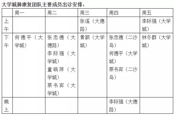 手术怎么排痰肺康有道 ｜ “肺”同小可，肺部手术后如何进行肺康复_https://www.jmylbn.com_新闻资讯_第18张