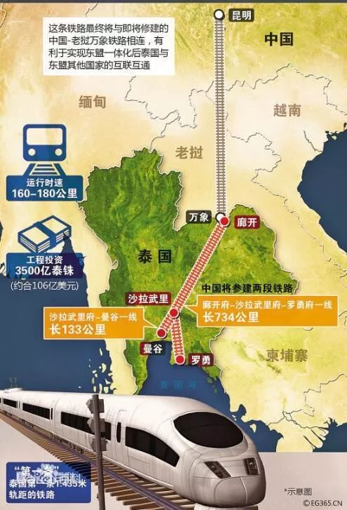 柳州人可以坐高鐵去泰國啦！穿越3個國家！往返票價便宜哭了 旅遊 第6張