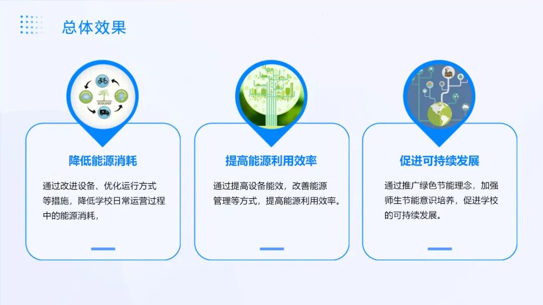 校園能耗管理系統(tǒng)解決方案